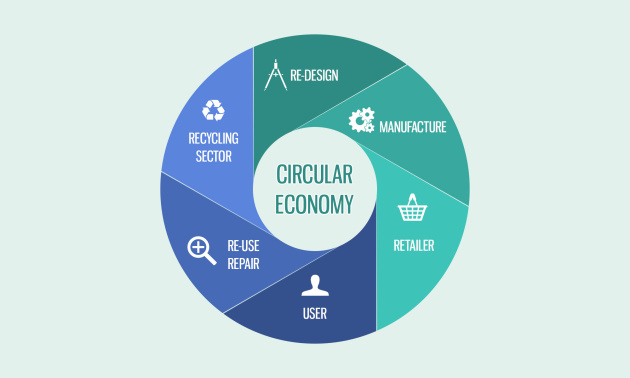 circular economy graphic